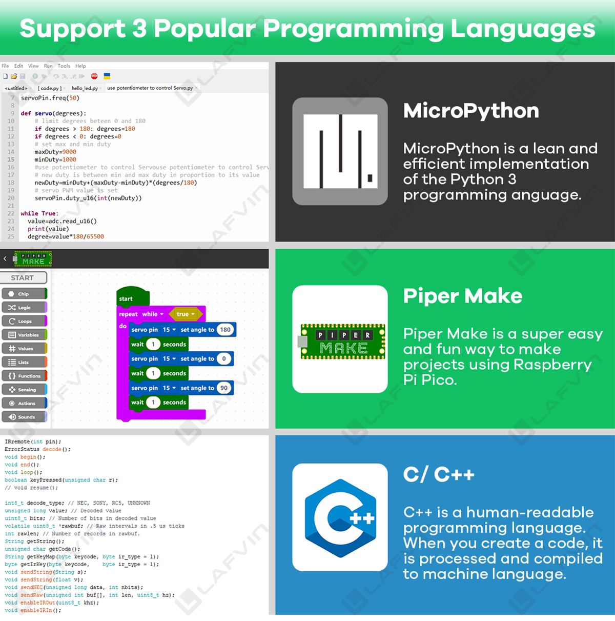 LAFVIN Basic Starter Learning Kit for Raspberry Pi Pico, with Tutorials ...