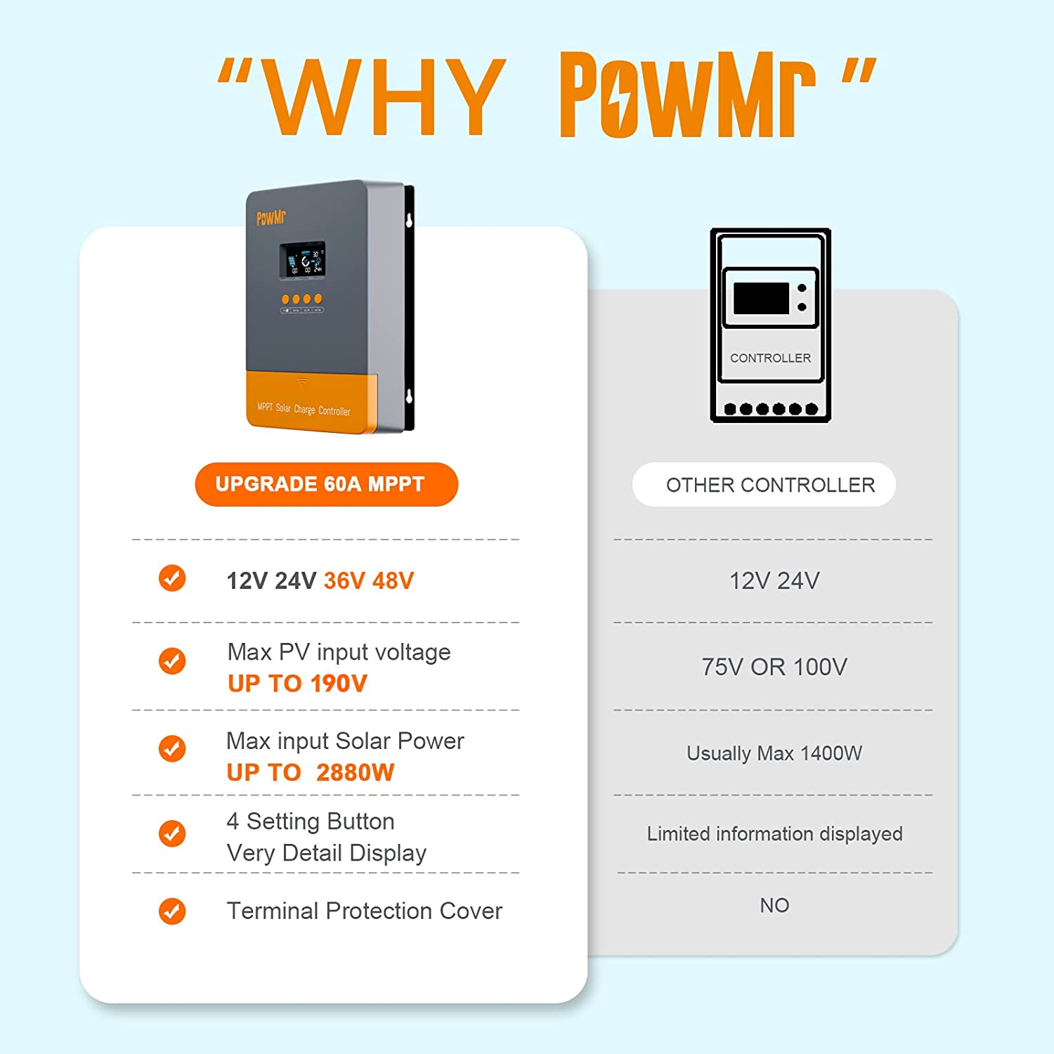 thumbnail image 2 of PowMr 60A MPPT Solar Charge Controller - 12V/24V/36V/48V Auto With Parallel Support 2 of 5