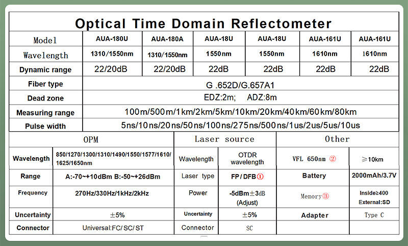 COMPTYCO AUA-18A/U OTDR optical time domain reflectometer 80KM OLS ...