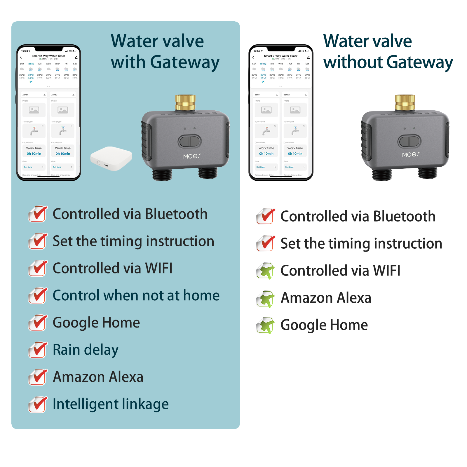 How to Layout a Sprinkler System Without Graph Paper - Setting Up Alexa With Smart Smart Irrigation System