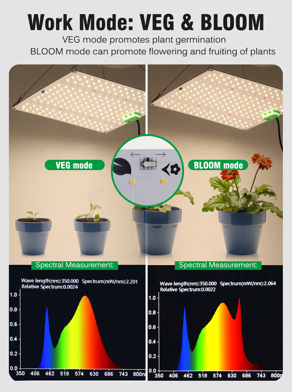 LED Grow Light LM281B Quantum UV&IR Chip 650W 100W 1500w Full Spectrum ...