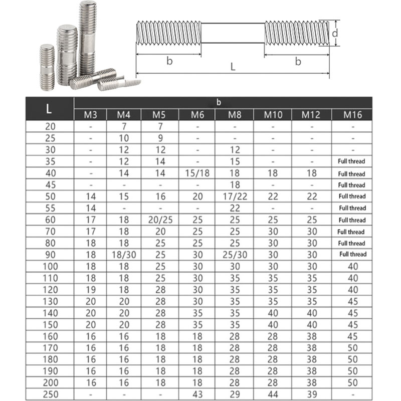 Double End Thread Rod 304 Stainless Steel Lengthen Headless Stud Bolt ...