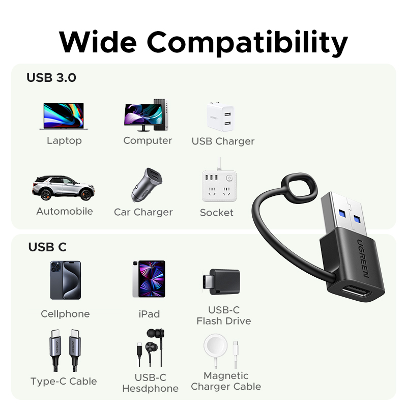 UGREEN USB3.1 USB-C Male to USB-A Female Adapter Hanging Ring 5Gbps PVC ...