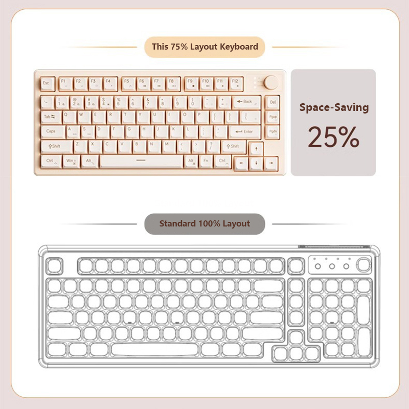 Silent Wired Gaming Keyboard & Mouse Set 75% Compact Layout with Volume ...