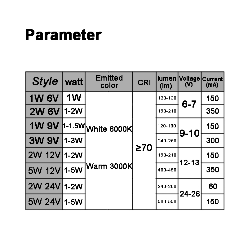 10pcs 6V 9V 12V 24V 1W 3W 5W White Warm LED Diodes Light Lamp Part ...