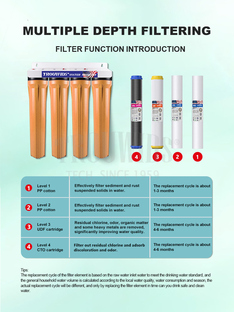 Authentic 4 Stage Water Purifier Deep Purification Water Filter ...