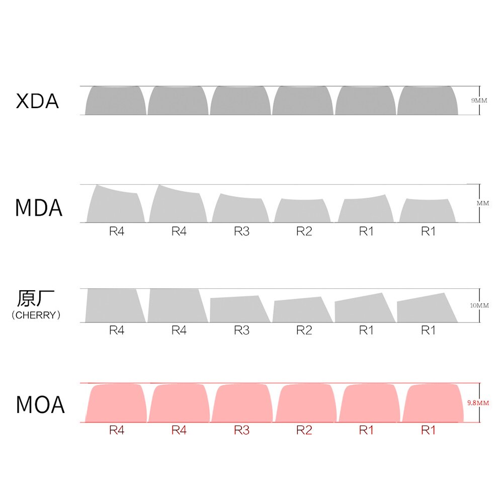 Milk Tea Bear Keycaps 132key MOA Profile PBT Customize Keycaps Set ...