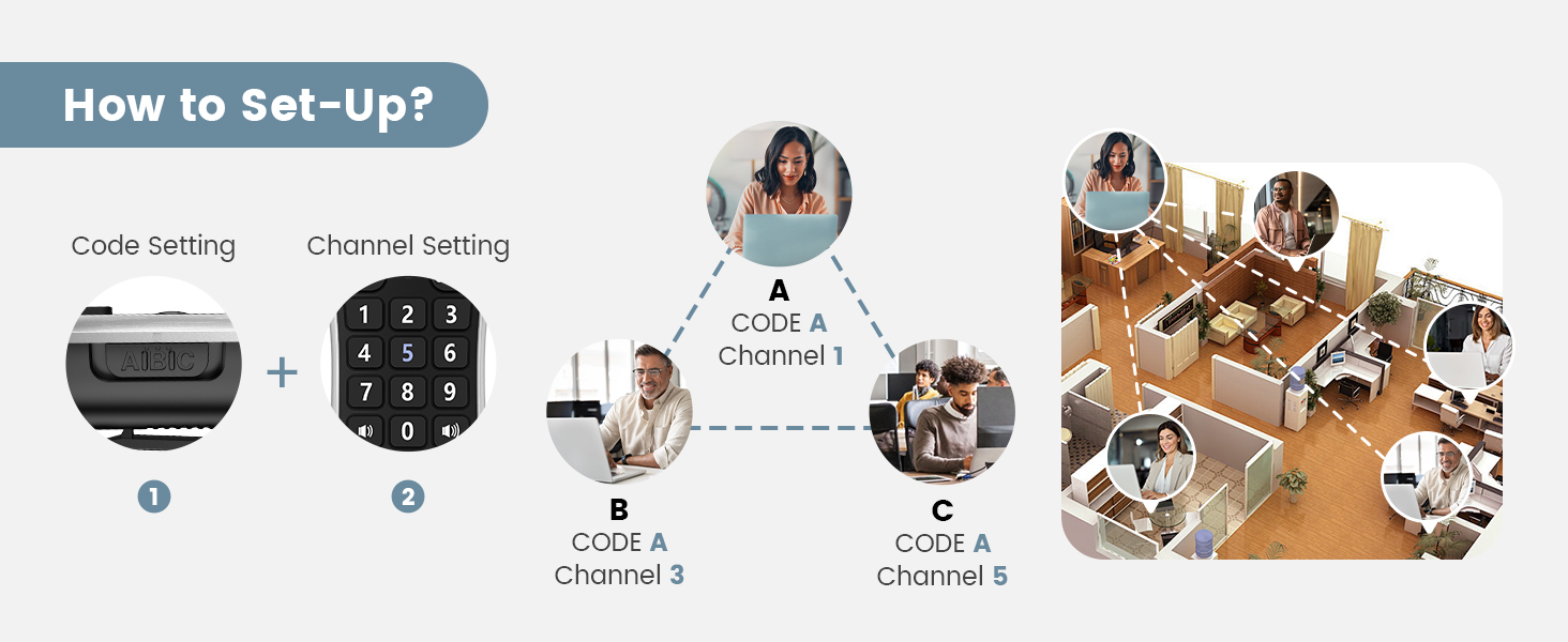 Intercoms Wireless for Home,1 Mile Long Range for House Business Office ...