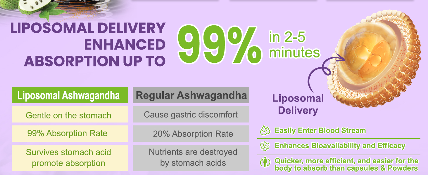 Totaria Liposomal Ashwagandha Liquid Drops With Soursop Bitters L ...