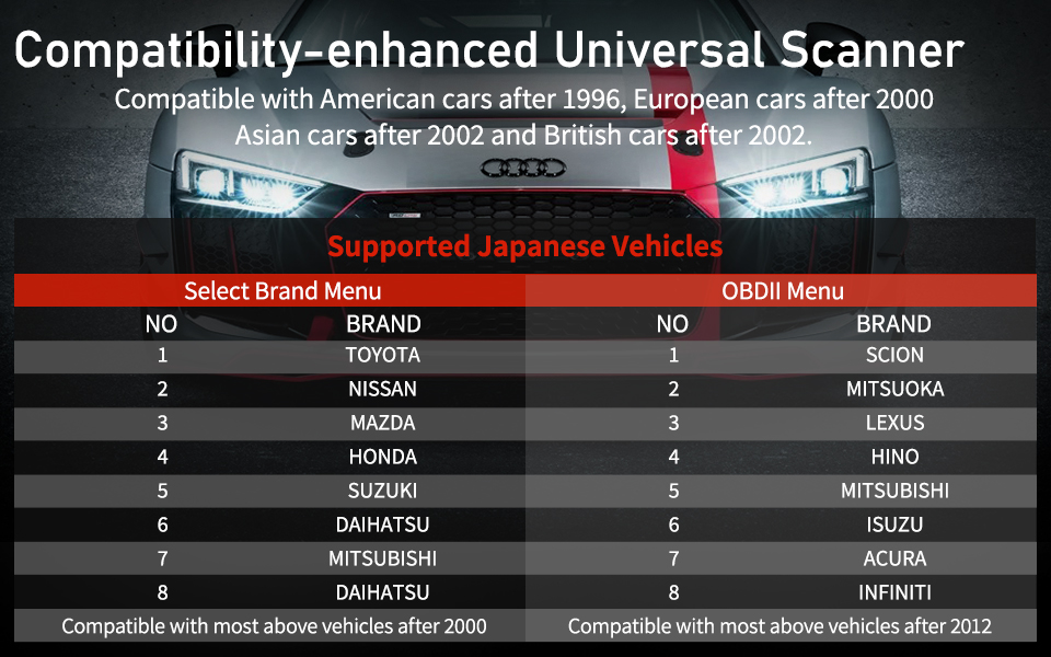 ANCEL JP700 OBD2 Scanner – Read & Clear Check Engine Codes, Live Data, Free Updates