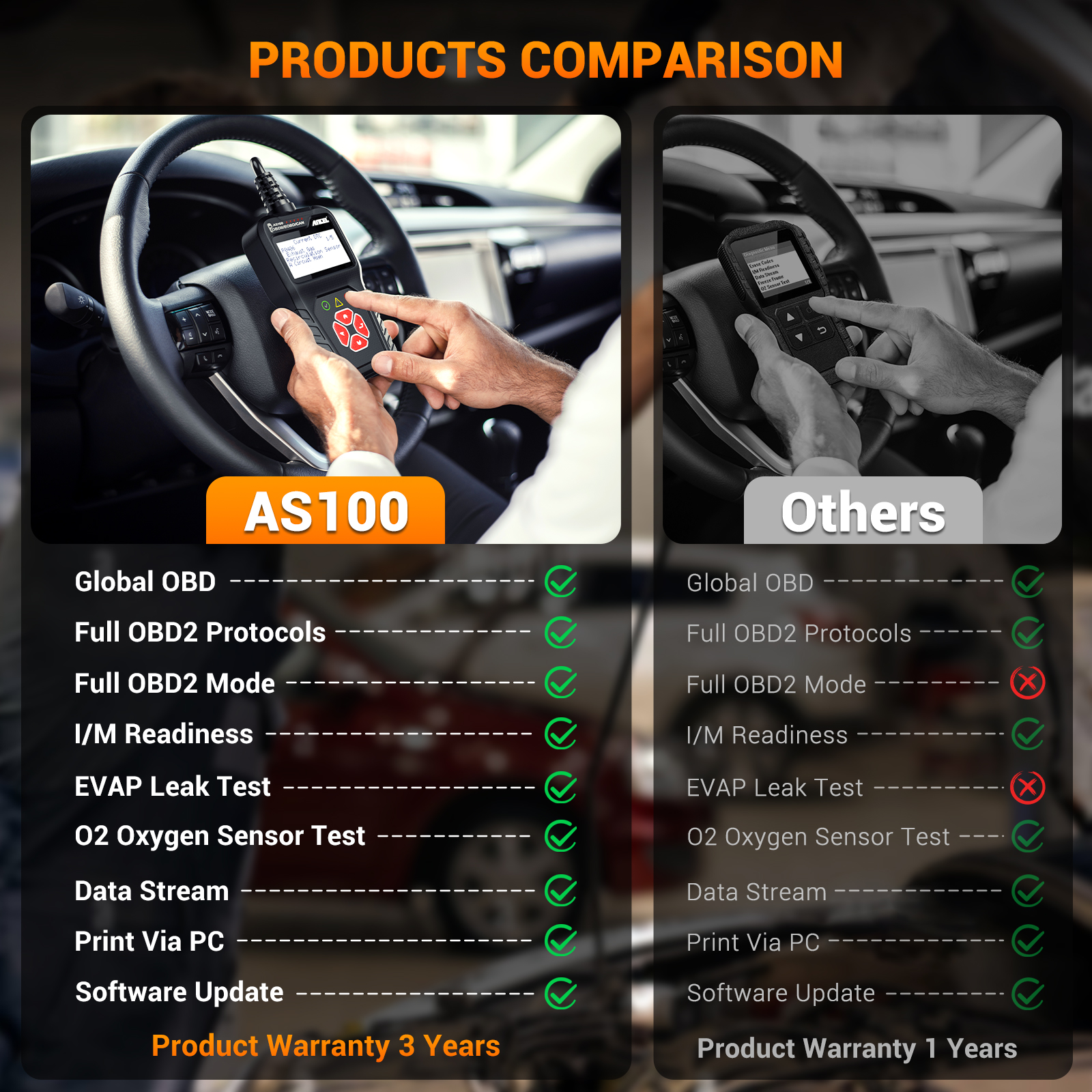 ANCEL AS100 Check Engine Fault Automotive OBD2 Scanner Diagnostic Tool ...