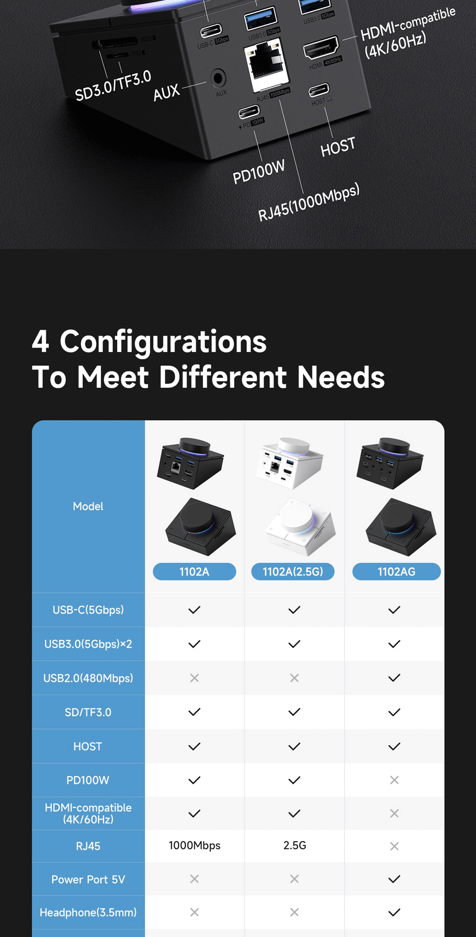 Hagibis Knob USB C Hub With 4K60Hz HDMI 100W PD Shortcut Buttons Type-C ...