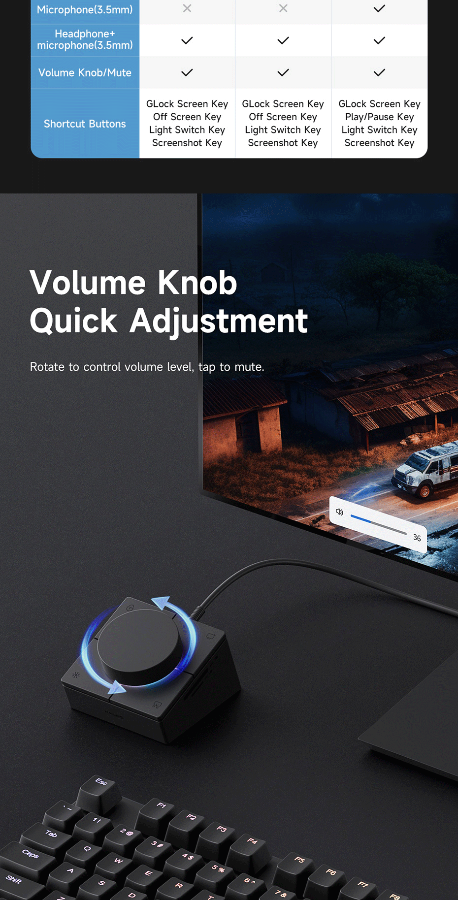 Hagibis Knob USB C Hub With 4K60Hz HDMI 100W PD Shortcut Buttons Type-C ...