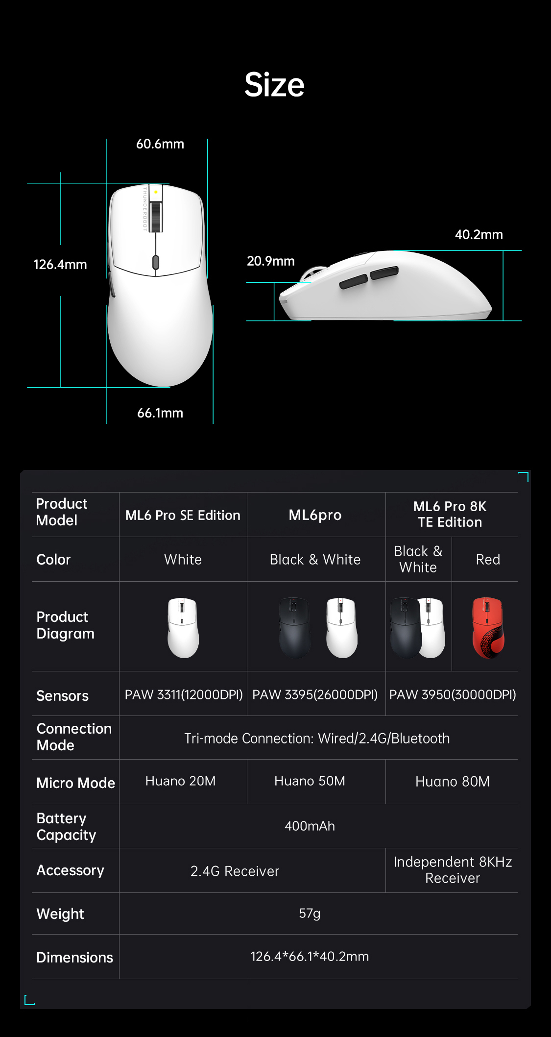 Thunderobot ML6 Pro SE Edition Tri-Mode Gaming Mouse PAW3311 1000Hz ...