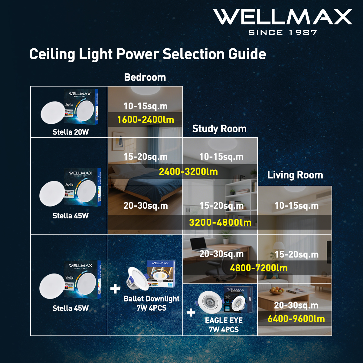 WELLMAX 3 Colors Ceiling Light Adopt SAMSUNG LED Chip Surface 20W-45W ...