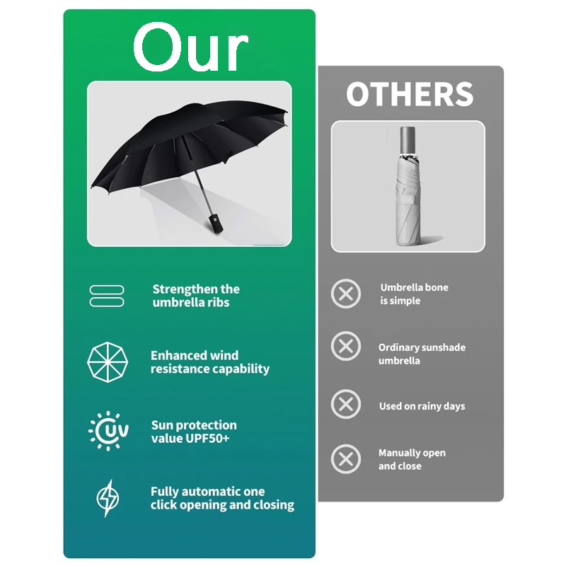 Umbrella Rain Umbrella Buy 1 Take 1 Automatic Manual Folding Automatic ...