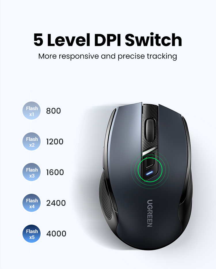 UGREEN Wireless Mouse Bluetooth5.0 Mouse Ergonomic 4000DPI 6 Mute ...