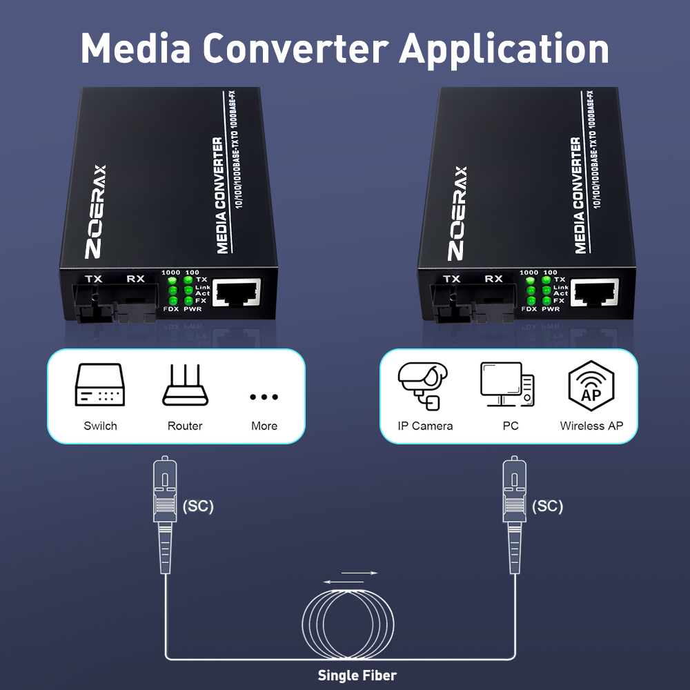 ZoeRax Gigabit Fiber Media Converter 1000Mbps RJ45 to SC Single Mode ...