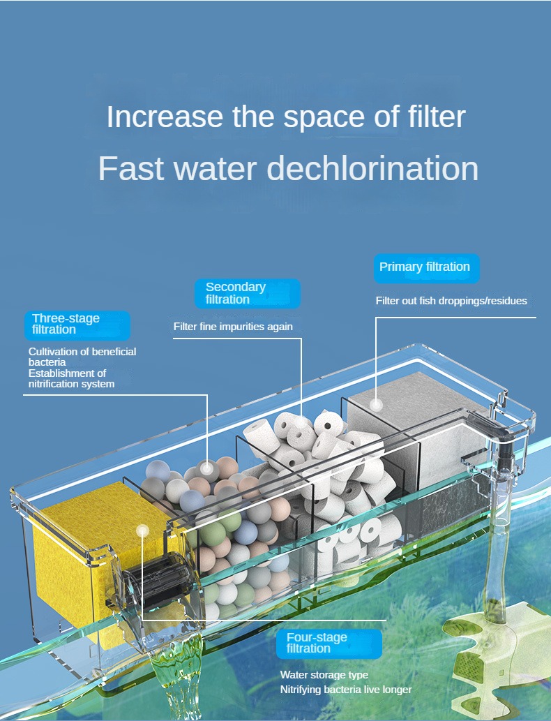 TOPOP SOBO Aquarium Top 3IN1 Filter Box for Media Akuarium Ikan Top ...