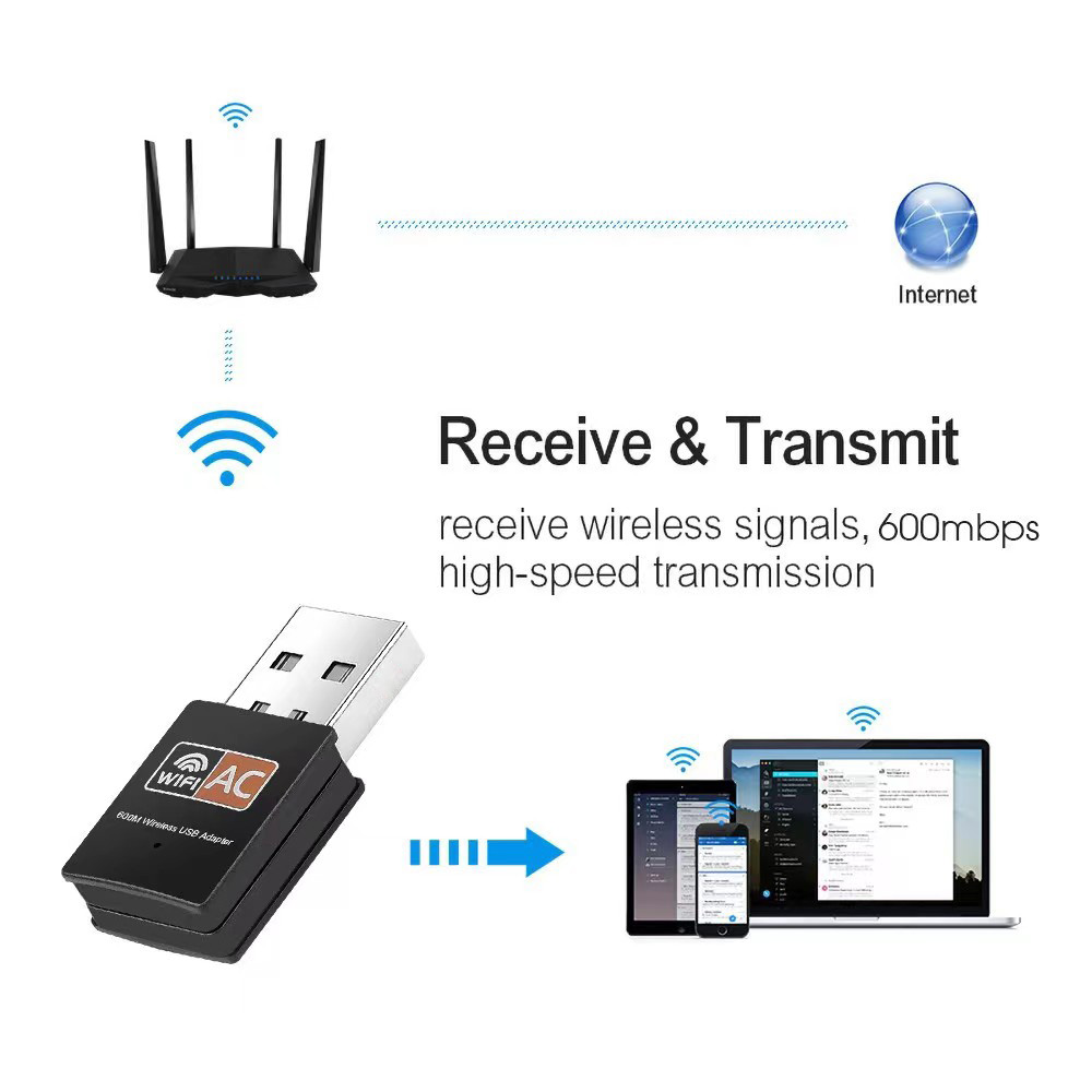 USB to Ethernet Wireless Adapter for Desktops and Laptops with 3070 ...