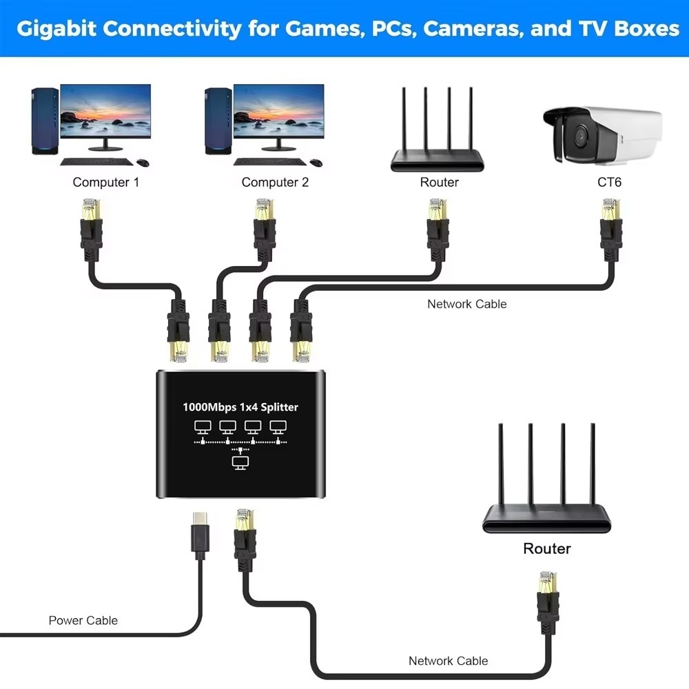 1000Mbps Ethernet Splitter RJ45 LAN Internet Splitter HUB for 1/2/3/4 ...