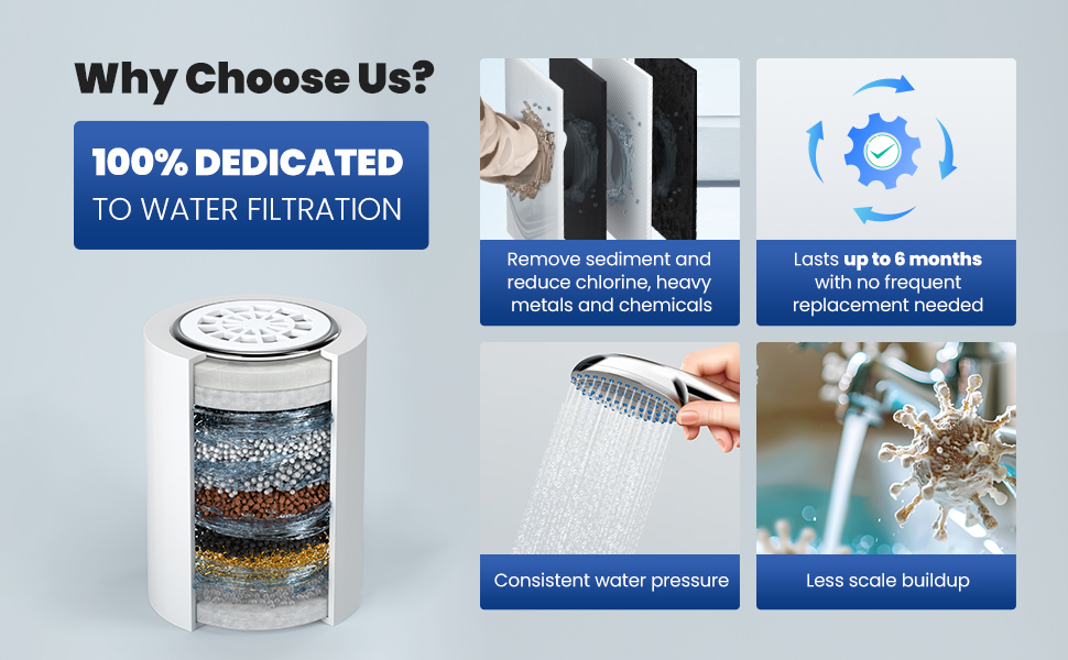 iSpring SF1S Universal Shower Filter 10-stage Large Capacity High ...