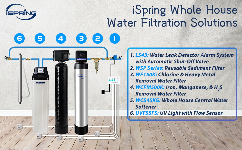 iSpring WSP-50 pre-filter Reusable Whole House Spin Down Sediment Water ...