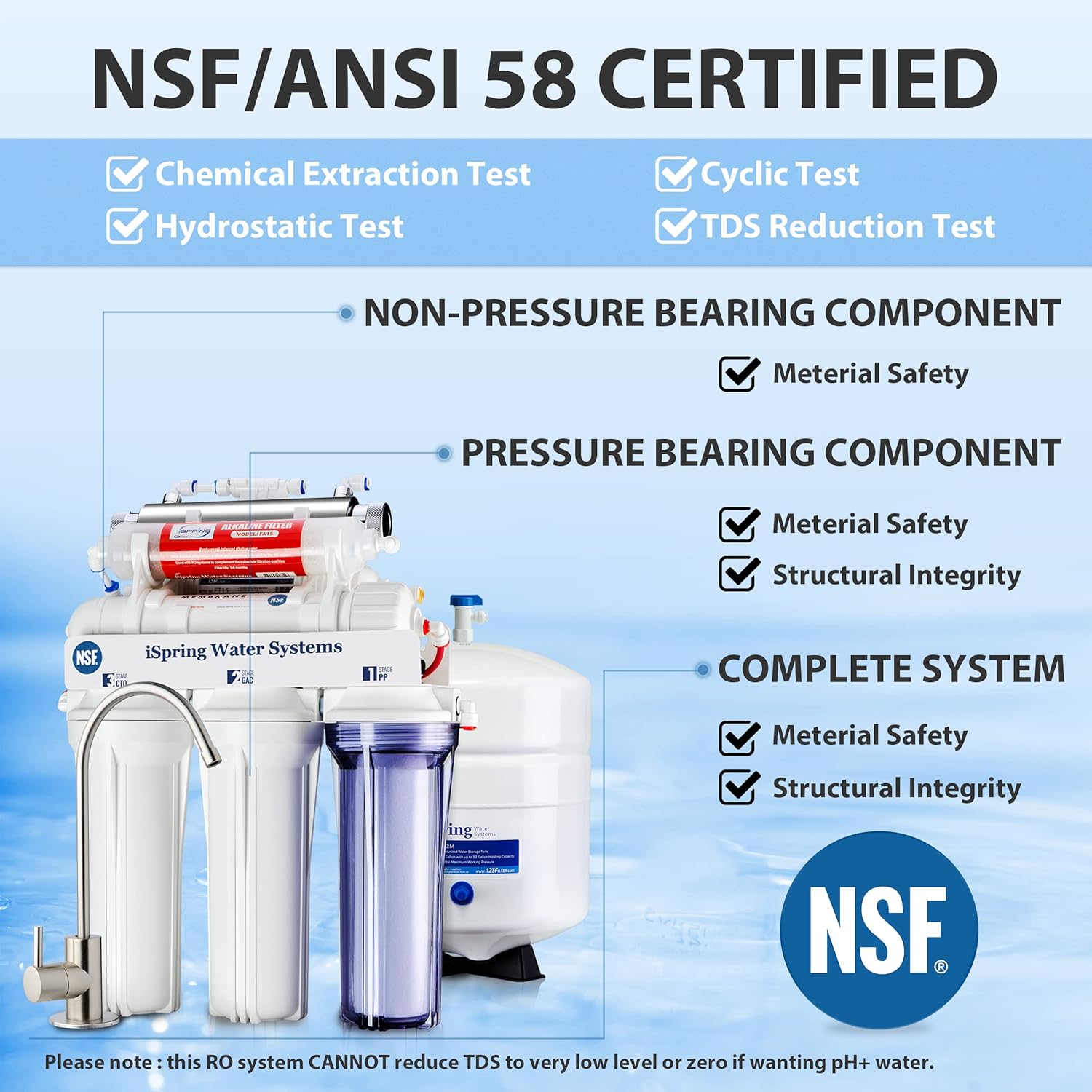 iSpring RCC7AK-UV NSF Certified 7-Stage Under Sink Reverse Osmosis ...
