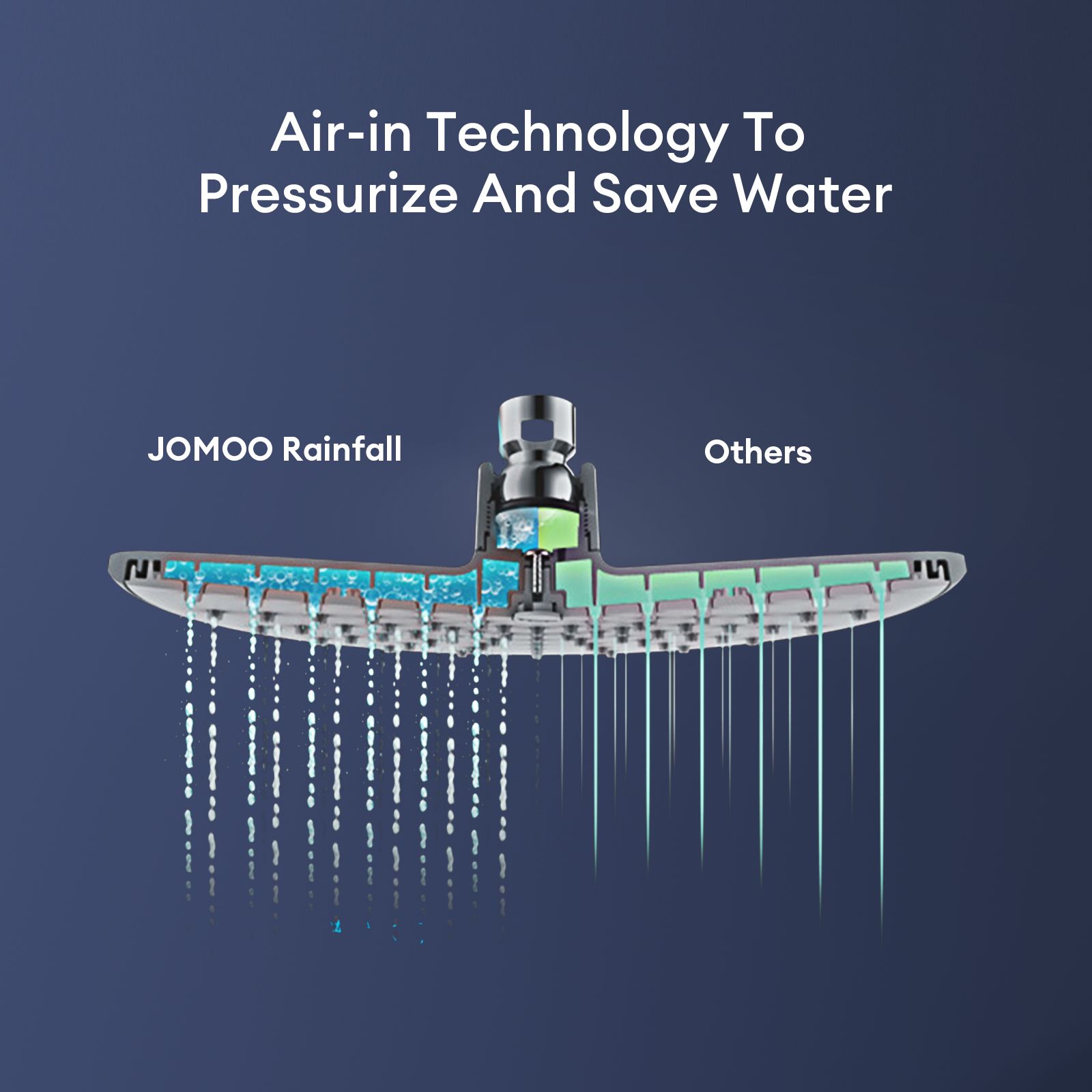 JOMOO 9 inch Shower Head Round High Pressurized Rain Shower Top Spray ...