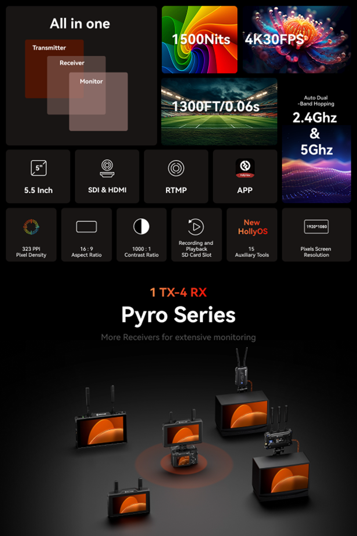 Hollyland Pyro 5 Wireless Video Transmitter & Receiver & 7 inch Camera ...