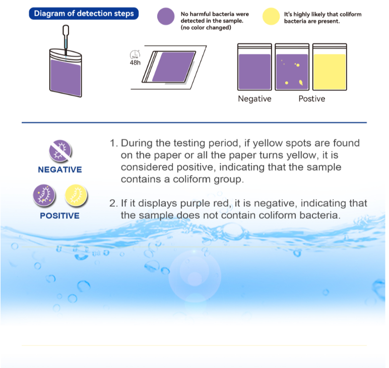 1pcs/bag Bacteria Water Test Paper Water Quality Testing Kits E. Coli ...