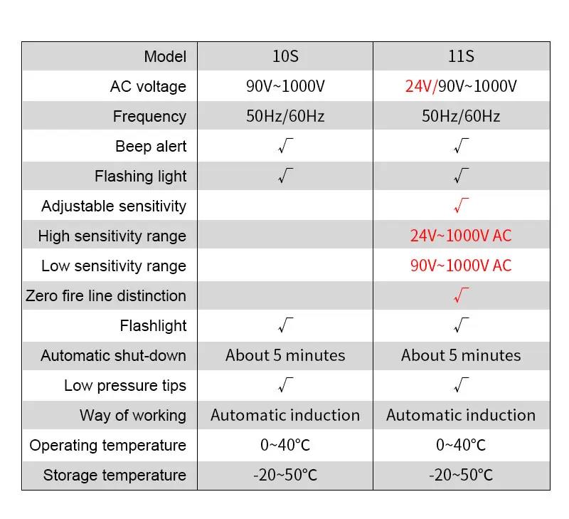 VICTOR VC10/11S Voltage Electric Volt Detector Test Pen No Contact ...