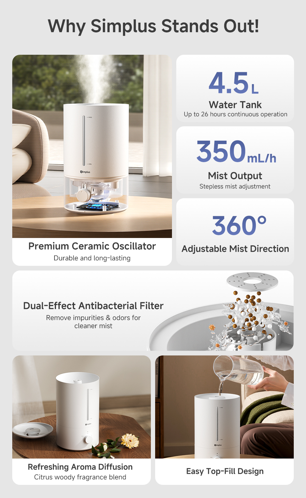 Simplus 4.5L Ultrasonic Humidifier for Bedroom Large Room for Beauty ...