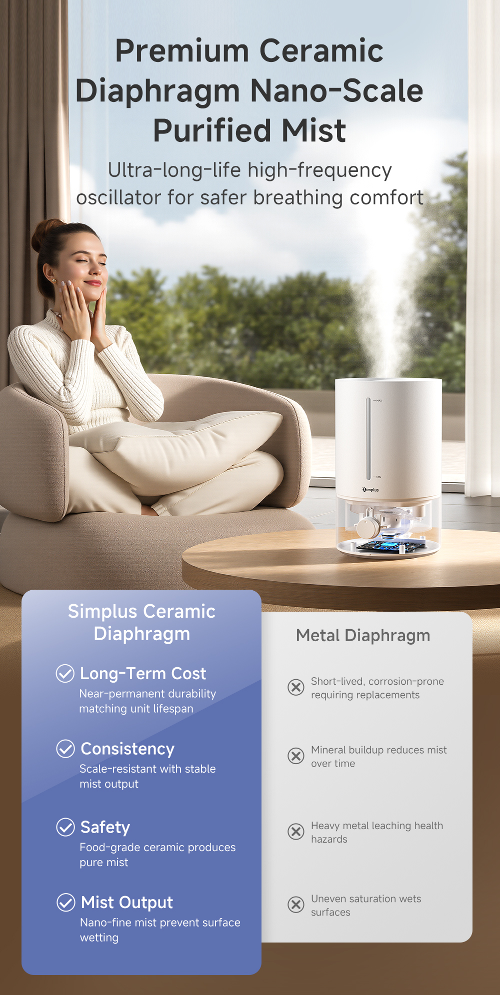 Simplus 4.5L Ultrasonic Humidifier for Bedroom Large Room for Beauty ...