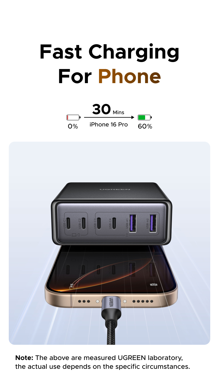 UGREEN 100W USB C Charging Station, 6-Port GaN Desktop Charger with 4 ...
