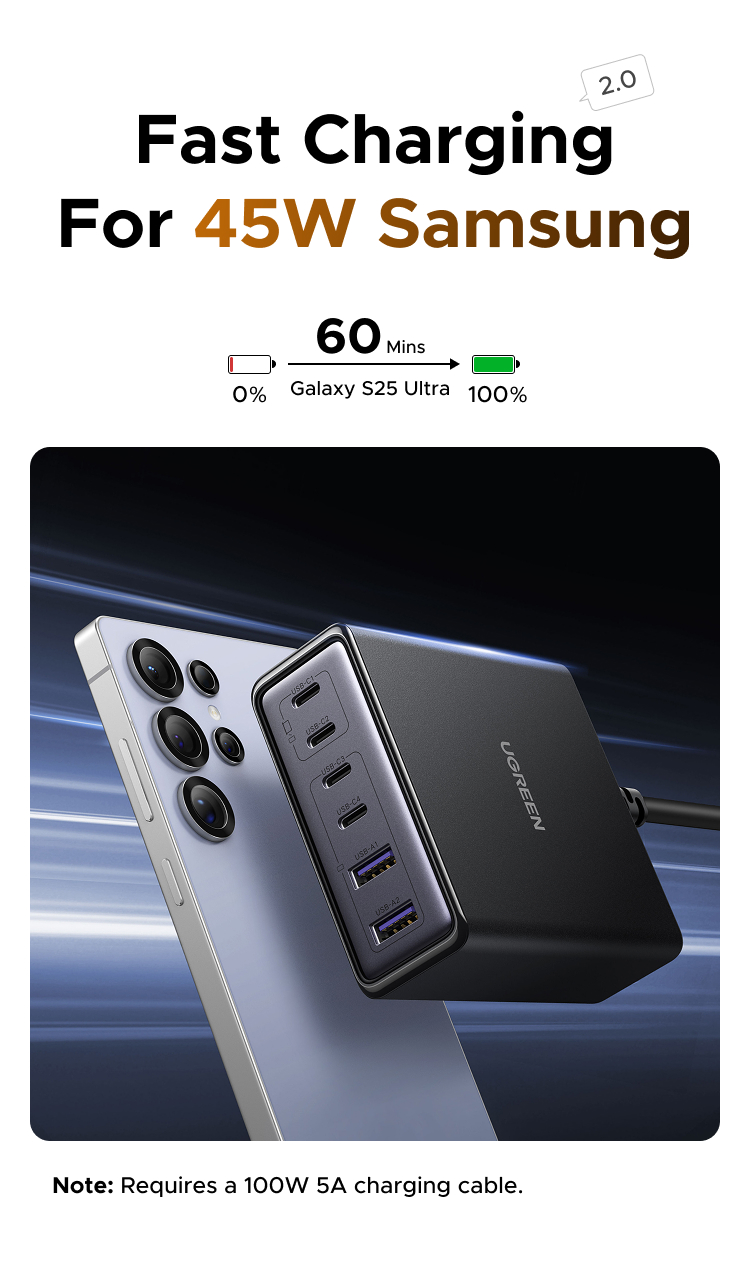 UGREEN 100W USB C Charging Station, 6-Port GaN Desktop Charger with 4 ...