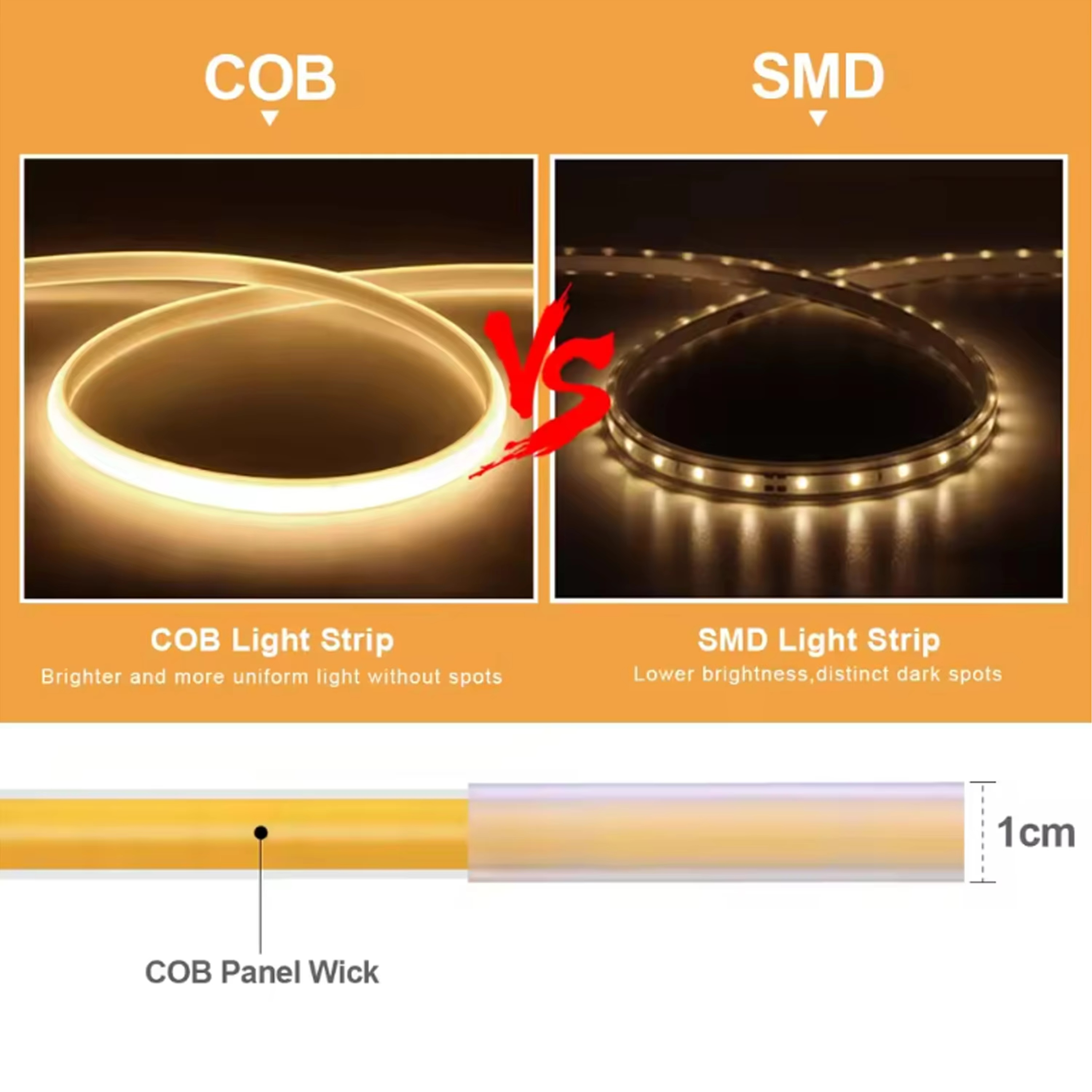「COD」Dual Row COB LED Strip - 180° Wide Beam Angle, 20000H Lifespan for ...