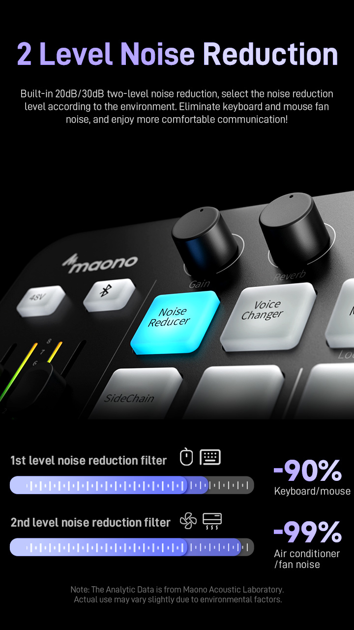 Maono G1 Neo Sound Card Audio Mixer with PD100X Dynamic Microphone for ...