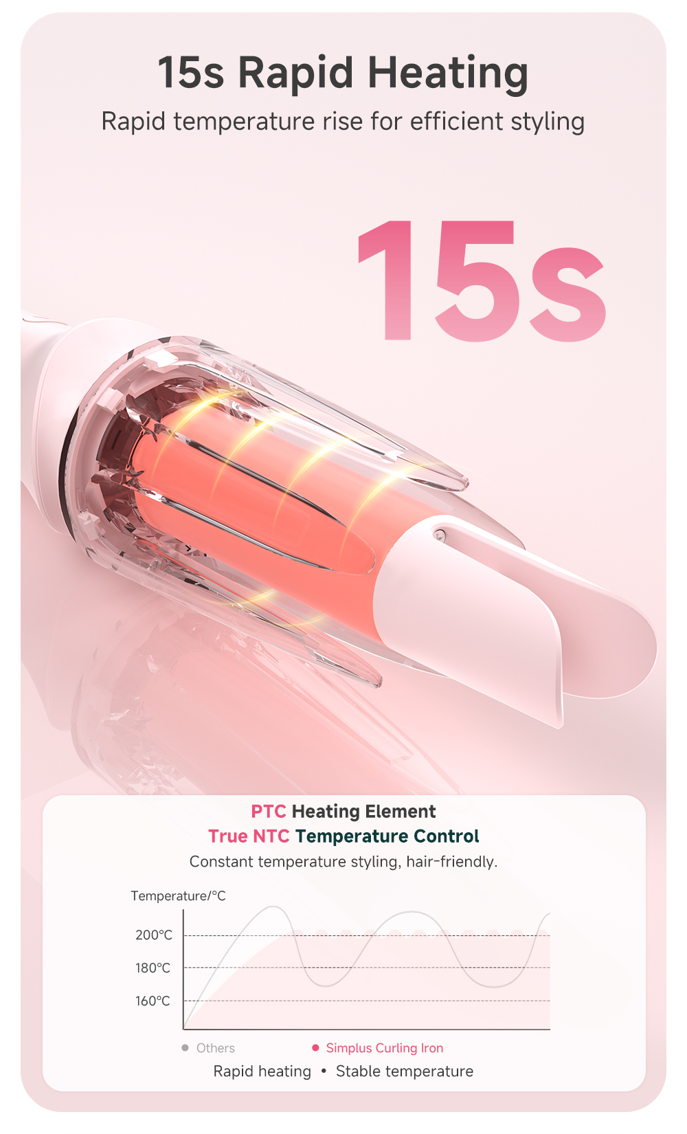 Simplus Automatic Hair Curler 28mm Curl Diameter Egg Roll Style 3 ...