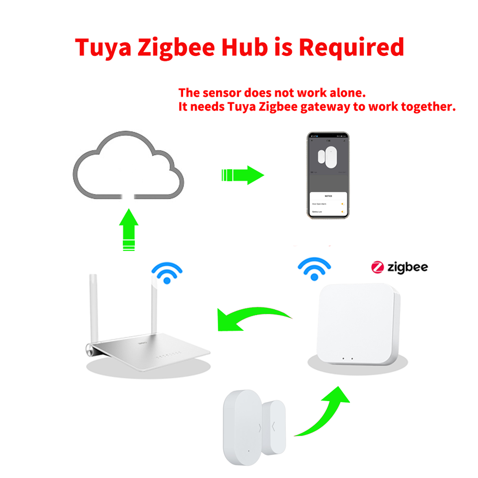 Zigbee 3.0 Door Window Sensor A Burglar Alarm Smart Security Protection ...