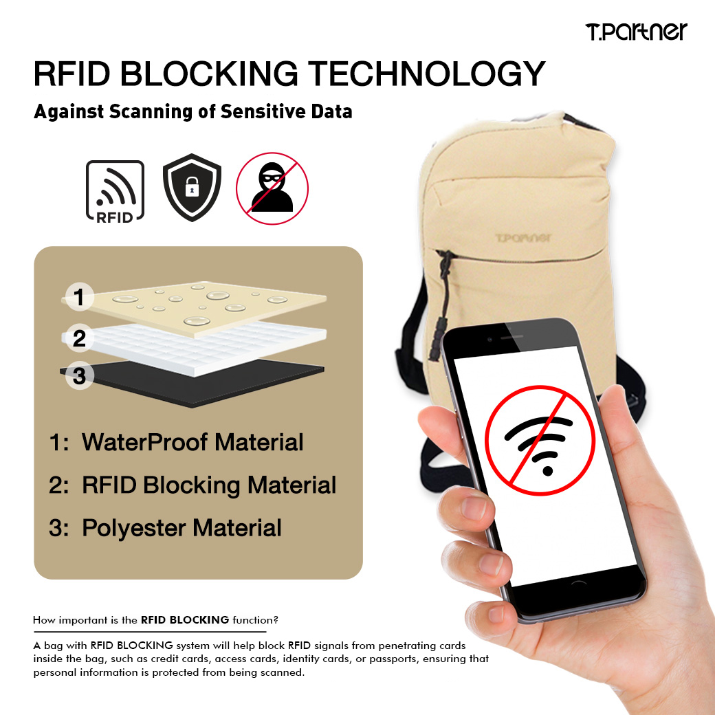 Tpartner Safe Pass — Anti-theft Travel Wallet with RFID security system ...