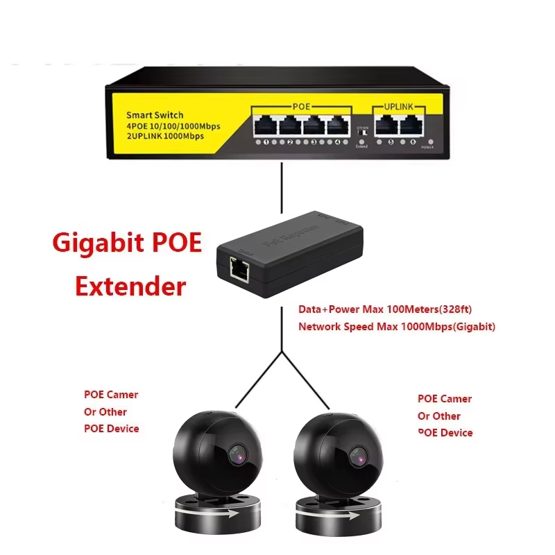 Gigabit 2 Port POE Extender IEEE 802.3af/at PoE+ Standard 100/1000Mbps ...