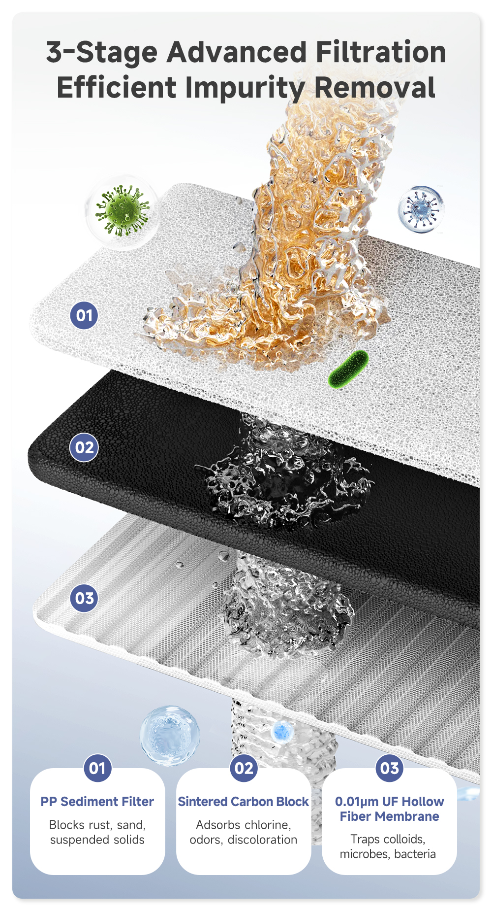 Simplus Ultrafiltration Water Purifier 3-Stage Water Filtration ...