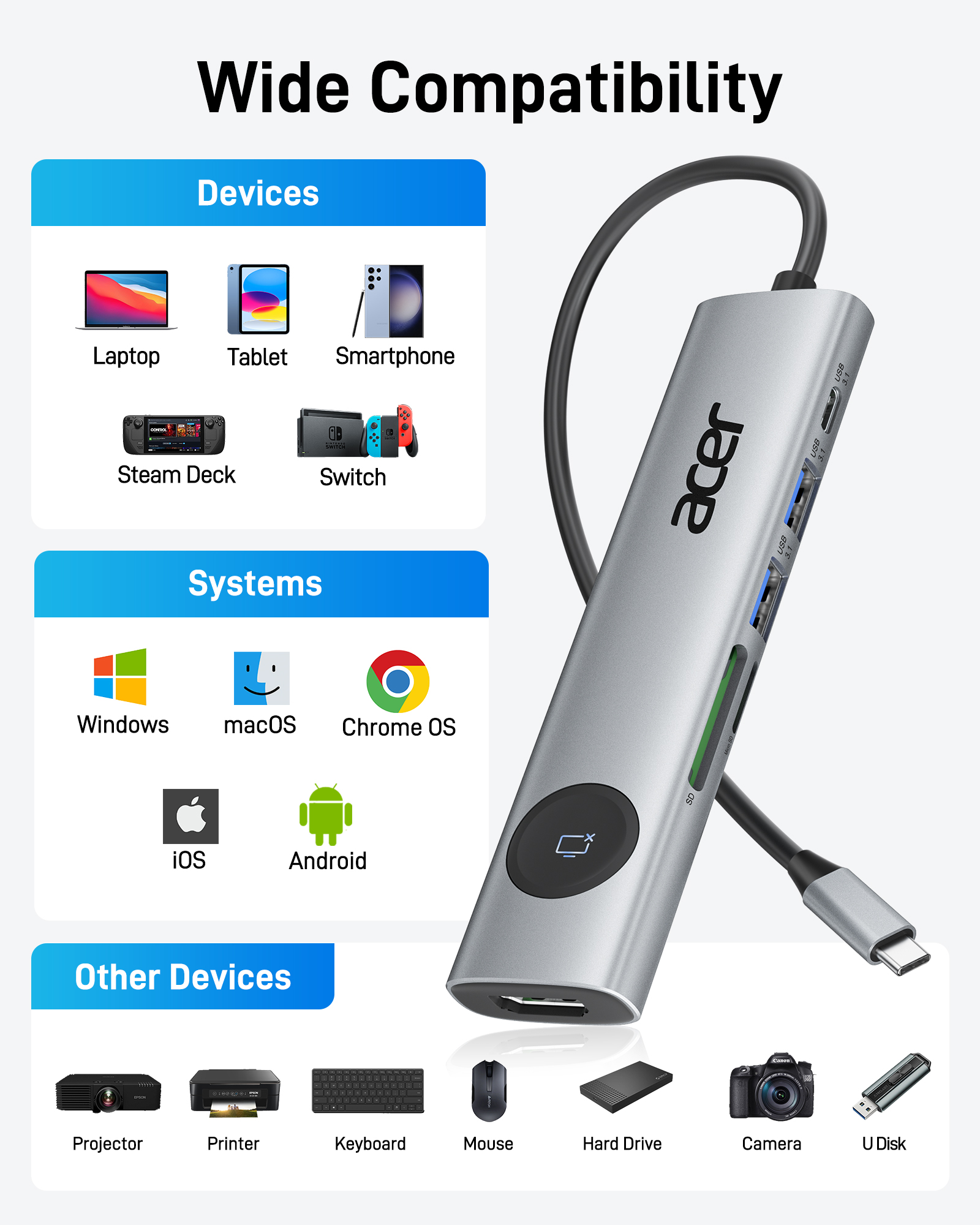 Acer USB C HUB Multiport Adapter 7 in 1 USB-C to HDMI Adapter with 4K ...