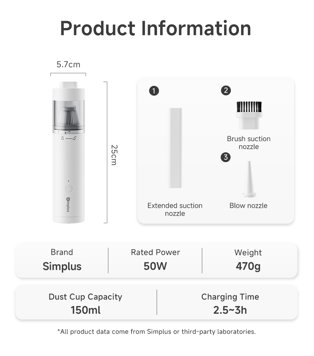 Simplus Vacuum Cleaner for Car, Keyboard ,Sofa and Home Cordless ...