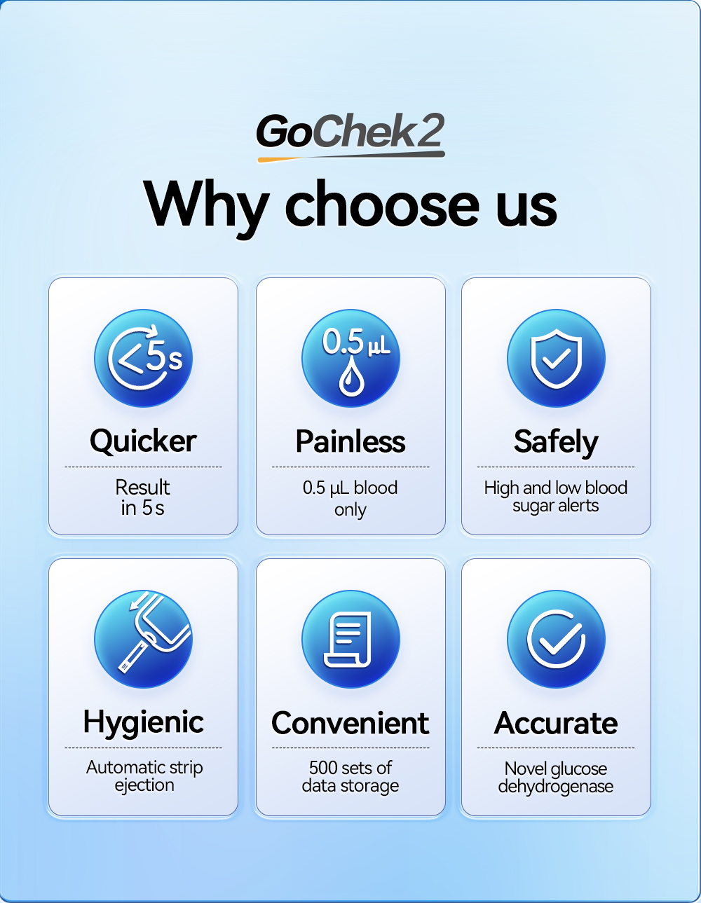 MicroTech Gochek2 Blood Glucose Meter Blood Sugar Monitor with 10/60 ...