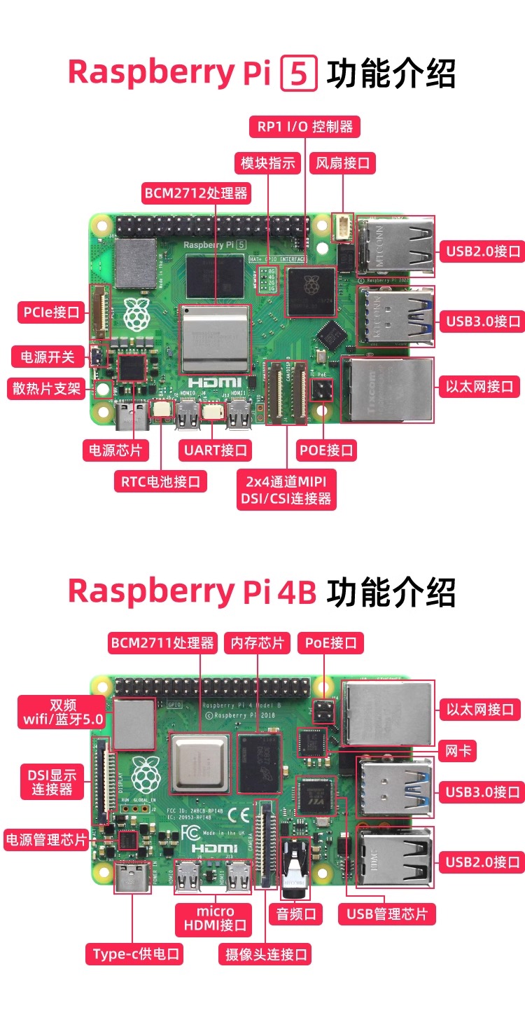 Raspberry Pi 5th Generation 5B/4B Development Board Raspberry Pi 5 2/4 ...