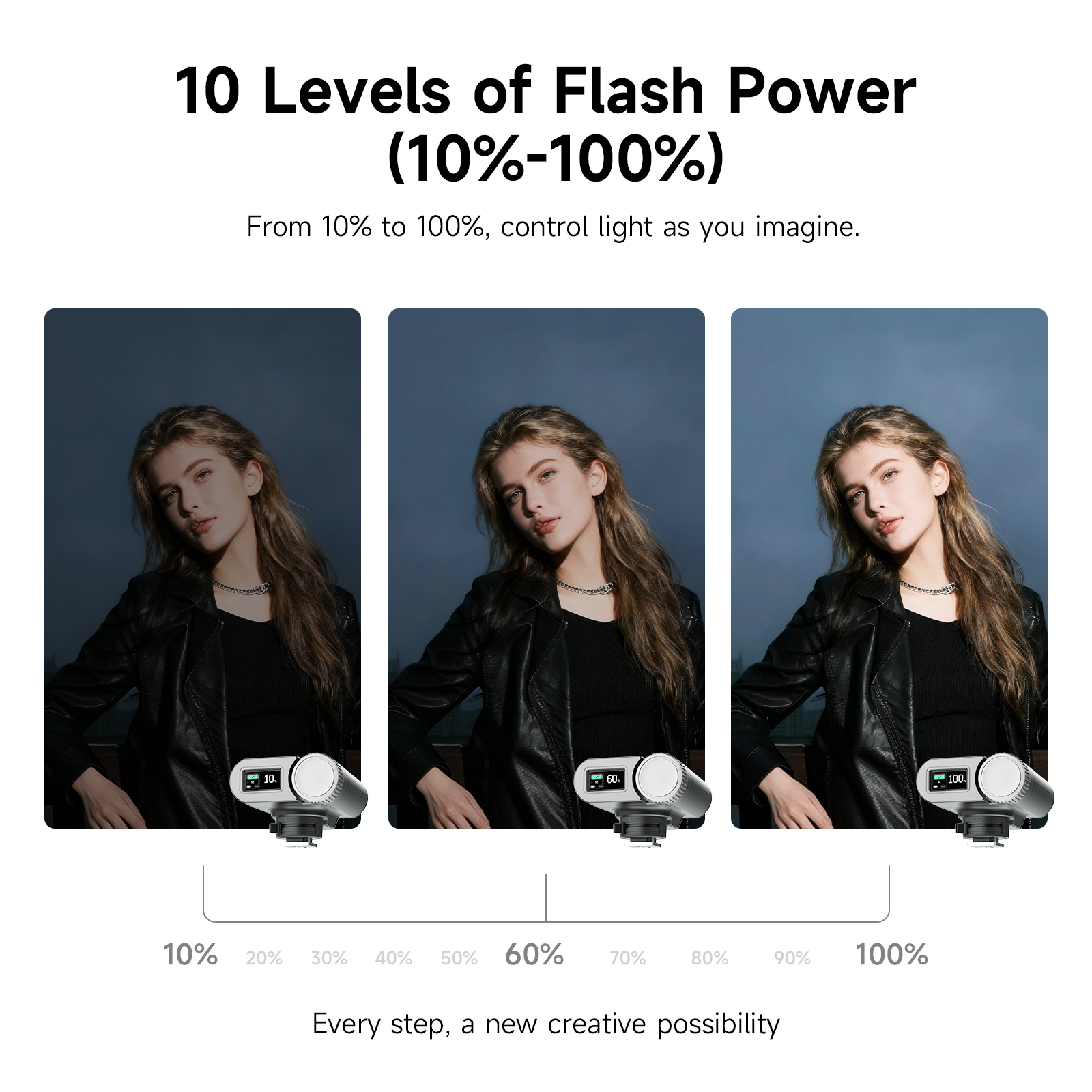 PHOTOOLEX G01 Mini Speedlight, Camera flash, External Hot Shoe G16 High ...