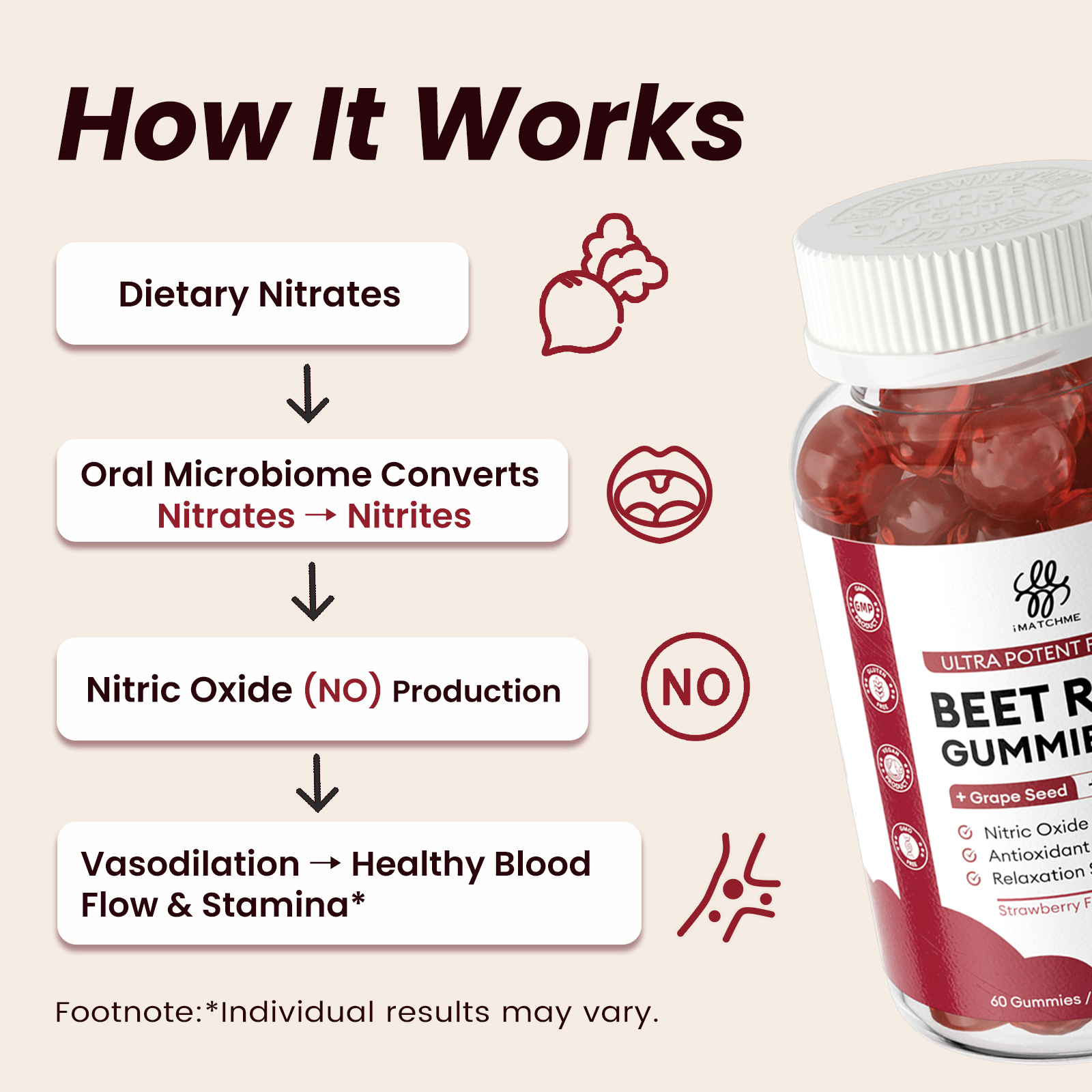 iMATCHME Beet Root Gummies | 5-in-1 Formula with Grape Seed & L ...