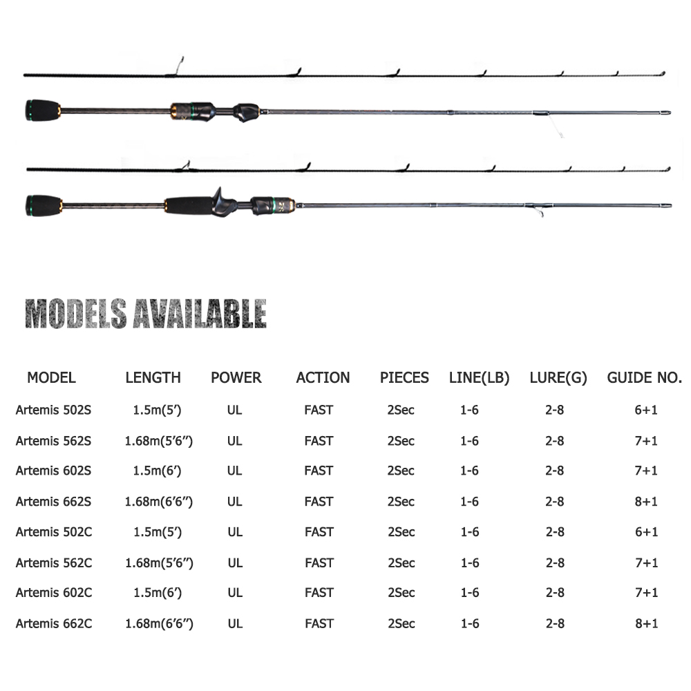 Original ArtemisX 1.68M/1.8M Ultralight Fishing Rod Flexible Solid ...